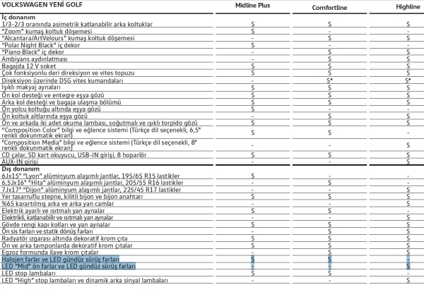 Yeni_VW_Golf_2017_LED