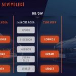 yeni_Fiat_Egea_donanim